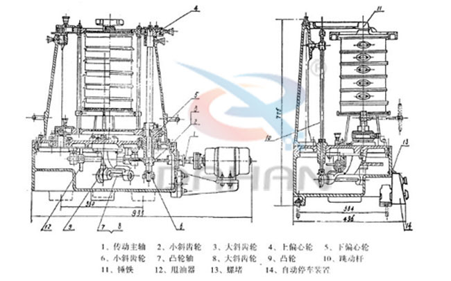 拍擊式標準振篩機：傳動主軸，小斜輪，大斜輪，爽油漆，等