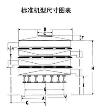 DH-800振動篩尺寸圖表：D：800進料口寬度，H：800-1090整機高度。E：125出料口高度，A：680底座寬度。