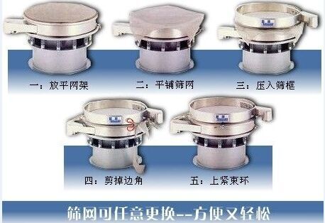 1500型振動(dòng)篩換網(wǎng)圖示：一：方平網(wǎng)架。二：平鋪篩網(wǎng)。三：壓入篩框 四：剪掉邊角。五：上束環(huán)。