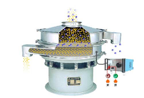 全不銹鋼超聲波振動(dòng)篩工作原理：物料通過進(jìn)料口，進(jìn)入篩箱內(nèi)利用振動(dòng)電機(jī)的振動(dòng)篩實(shí)現(xiàn)篩分，利用超聲波換能器解決物料的靜電，聚團(tuán)等問題。