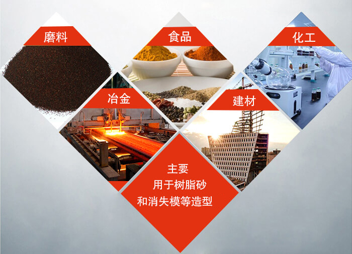 三維振動(dòng)平臺(tái)可用于：磨料，食品，化工，冶金等行業(yè)