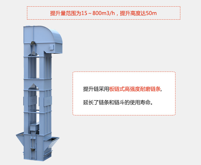 提升量范圍在：15-800m3/h，提升高度達(dá)：50m采用板鏈?zhǔn)礁邚?qiáng)度耐磨鏈條，延長(zhǎng)了鏈條和鏈斗的使用壽命。