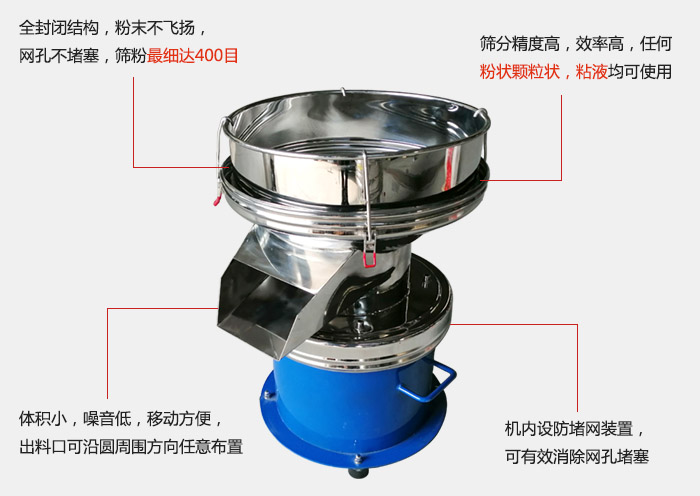 450過(guò)濾篩機(jī)的主要特點(diǎn)：全封閉結(jié)構(gòu)，粉末不飛揚(yáng)，網(wǎng)眼不堵塞，篩分細(xì)可達(dá)400目。篩分精度高，效率高，任何粉狀顆粒狀，粘液類(lèi)均可使用。體積小噪音低，移動(dòng)方便出料口可沿圓周方向任意布置，機(jī)內(nèi)設(shè)防堵網(wǎng)裝置，可有效消除網(wǎng)孔堵塞。