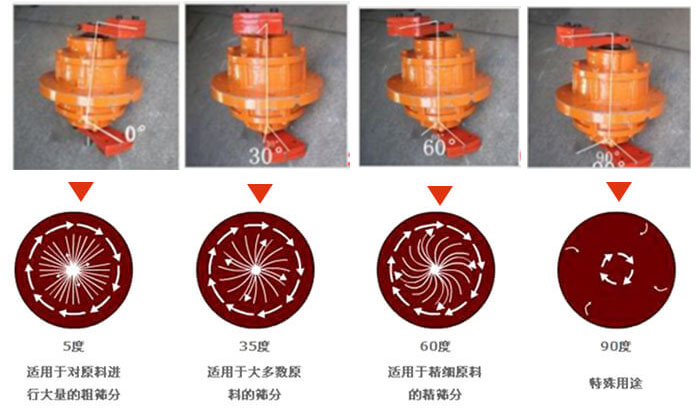 聚丙烯振動篩的功能：分級：將物料精分為2-6個等級篩分雜質(zhì)：去除不合格的物料。固液分離：過濾漿液中非溶性固體物質(zhì)。