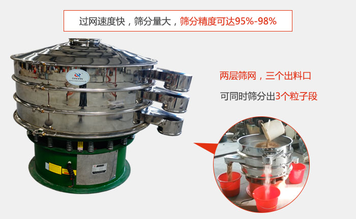 有兩層篩網(wǎng)，三個出料口，可同時篩分出三種物料；過網(wǎng)快，產(chǎn)量大，篩分精度可達95-98%