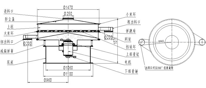 食品振動篩結(jié)構(gòu)圖：進(jìn)料口，防塵蓋，大束環(huán)，細(xì)出料口，減振彈簧，底座，網(wǎng)架，擋球環(huán)，彈跳球，粗出料口等。