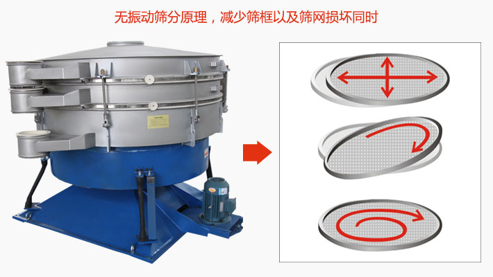 搖擺篩分機(jī)為無(wú)振動(dòng)篩分原理，減少篩框以及篩網(wǎng)損壞。