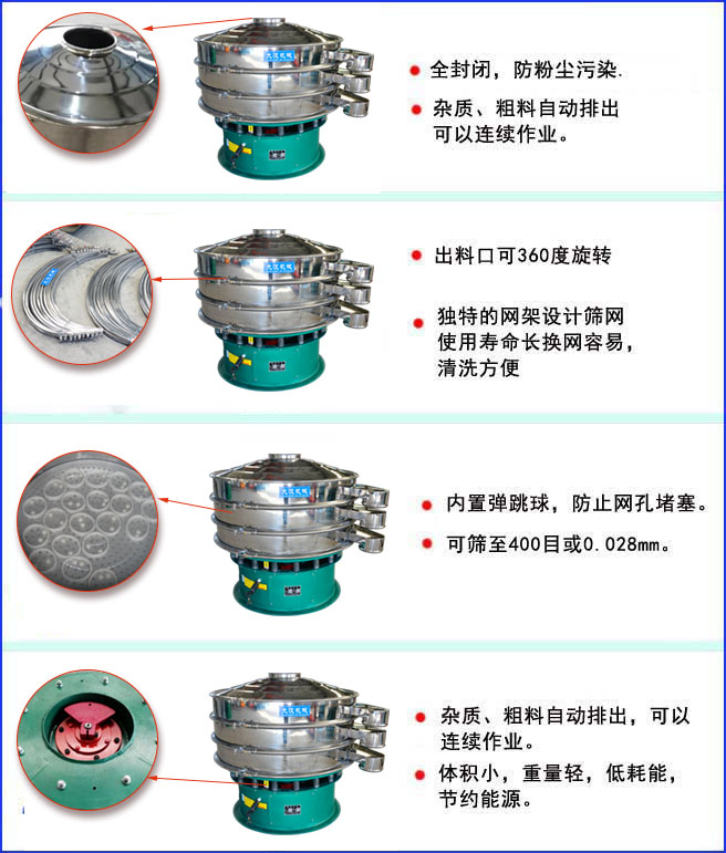 三次元振動篩特點:全封閉結(jié)構(gòu),防粉塵污染;出料口可360度旋轉(zhuǎn);內(nèi)置彈跳球,放置網(wǎng)孔堵塞。
