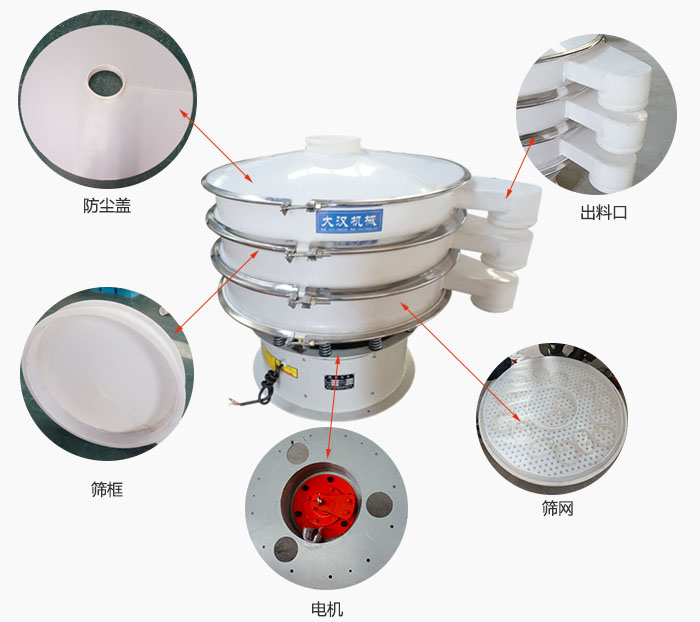 塑料防腐旋振篩細節(jié)：防塵蓋，框體，出料口，網(wǎng)架，振動電機等。