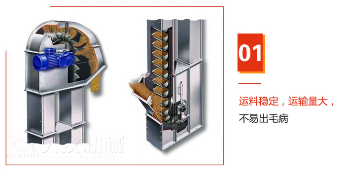 TD型斗式提升機運料穩(wěn)定，運輸量大，不易出毛病
