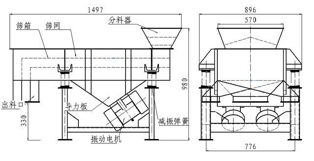 小型直線篩內(nèi)部結(jié)構(gòu)：篩箱，防塵蓋，進料口，出料口，導(dǎo)力板，振動電機，減振彈簧等