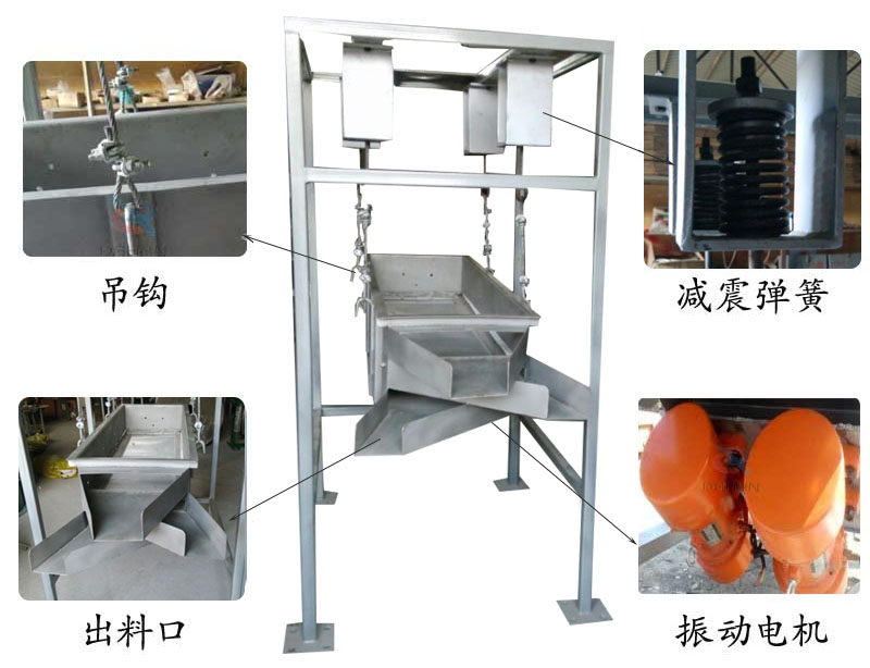 吊掛式振動篩結(jié)構(gòu)：吊鉤，減震彈簧，出料口，振動電機(jī)。