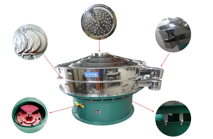 1800型振動篩細節(jié)：束環(huán)，出料口，進料口，振動電機，振動彈簧。