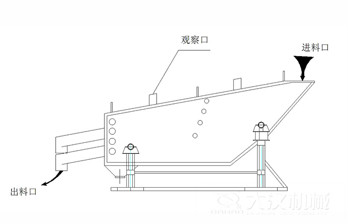 概率篩結(jié)構(gòu)組成：觀察口，進(jìn)料口出料口。