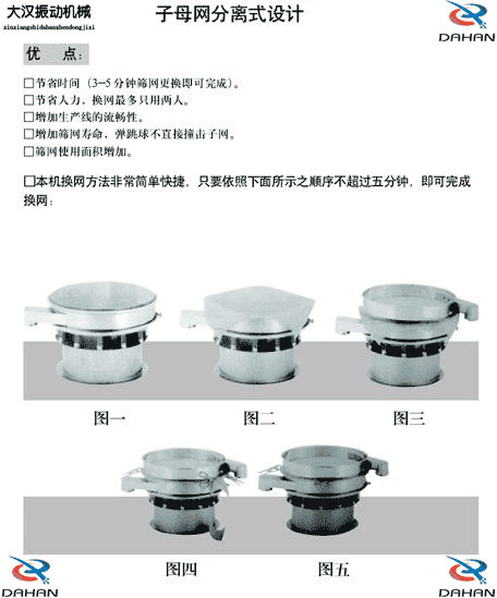 移動式振動篩換網(wǎng)圖示：1，將篩網(wǎng)平鋪到篩盤上。2，留出5cm的篩網(wǎng)3，將多余的篩網(wǎng)剪掉4，將多出的5cm篩網(wǎng)往回折。5，利用束環(huán)將其固定在篩網(wǎng)上。