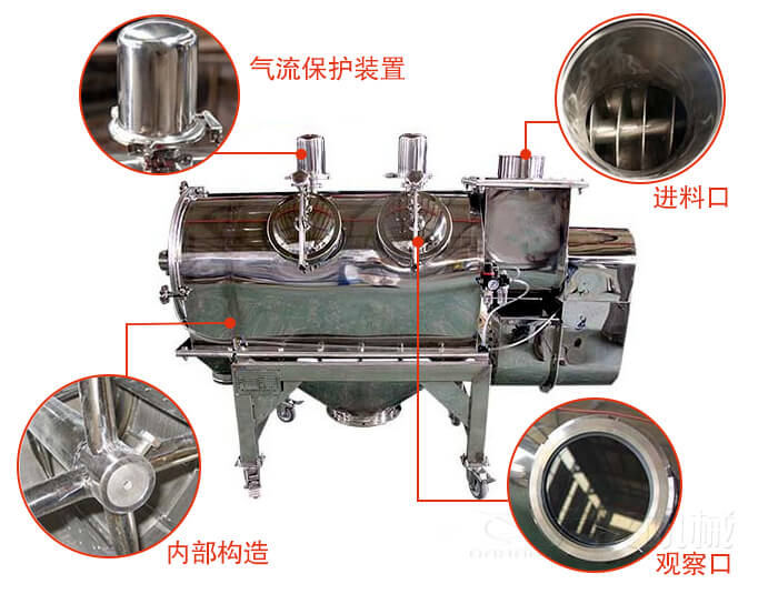 氣旋篩結(jié)構(gòu)主要有：氣流保護(hù)裝置，進(jìn)料口，內(nèi)部構(gòu)造，觀察口