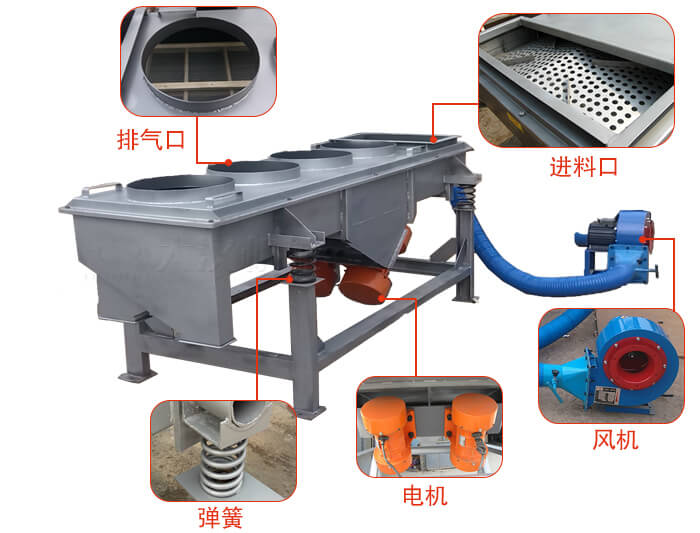  降溫直線振動(dòng)篩結(jié)構(gòu)：篩網(wǎng)，篩框，篩箱，振動(dòng)電機(jī)，減振彈簧。