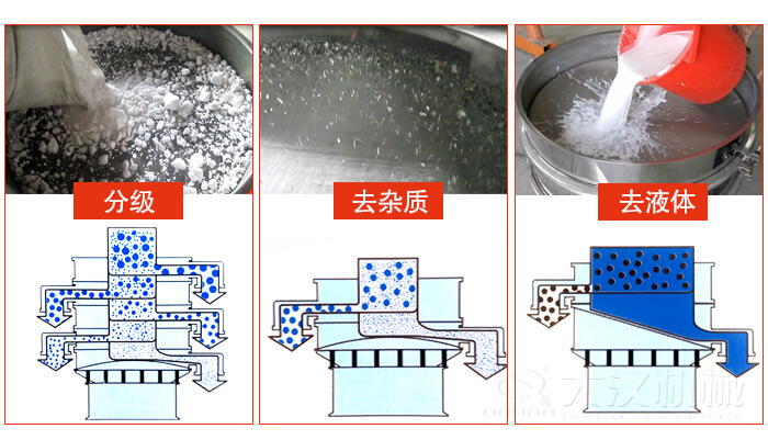 塑料防腐蝕振動(dòng)特點(diǎn)：高效率，高精度，高價(jià)值，專業(yè)性，貨期短，產(chǎn)品全。