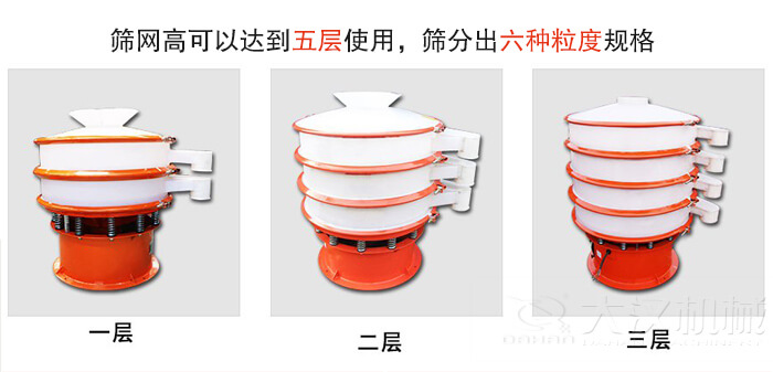 塑料防腐蝕振動(dòng)篩類型：大料斗式設(shè)備，無料斗式設(shè)備，圓柱形進(jìn)料口設(shè)備，小型料斗式設(shè)備。