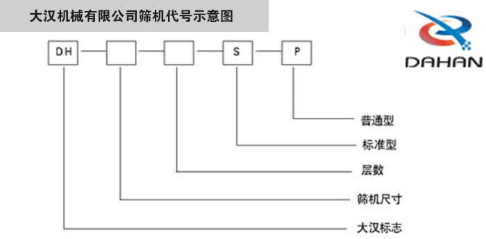 旋振篩型號示意圖大漢機(jī)械有限公司篩機(jī)代號示意圖：DH：大漢標(biāo)志。S：標(biāo)準(zhǔn)型P：普通型。